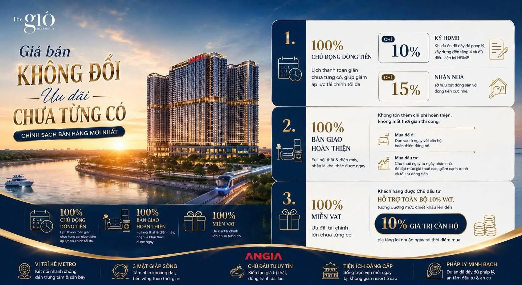 Bảng chính sách bán hàng The Gió Riverside 2026